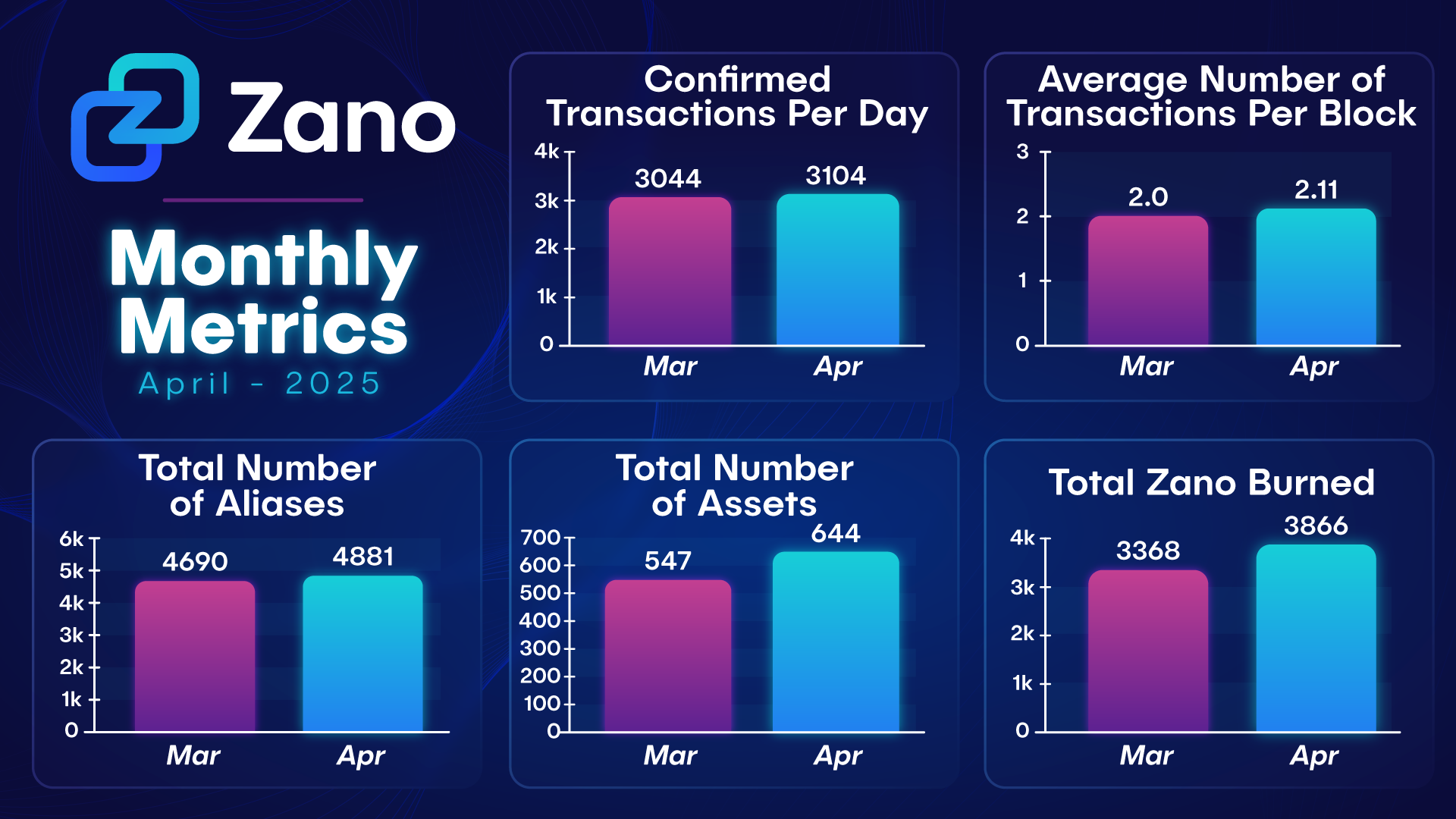 zano-metrics