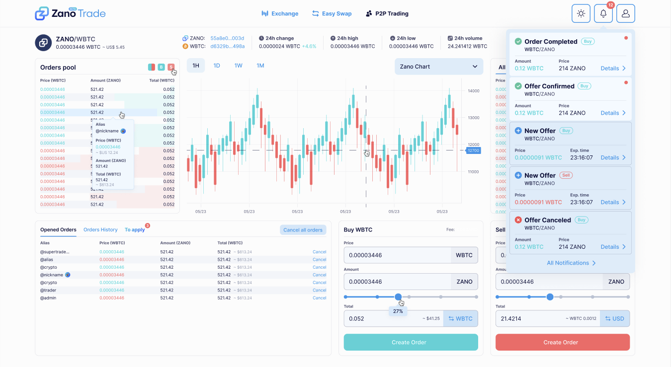 Zano-Level Privacy for your Favourite Crypto Assets: Confidential Layer goes LIVE!