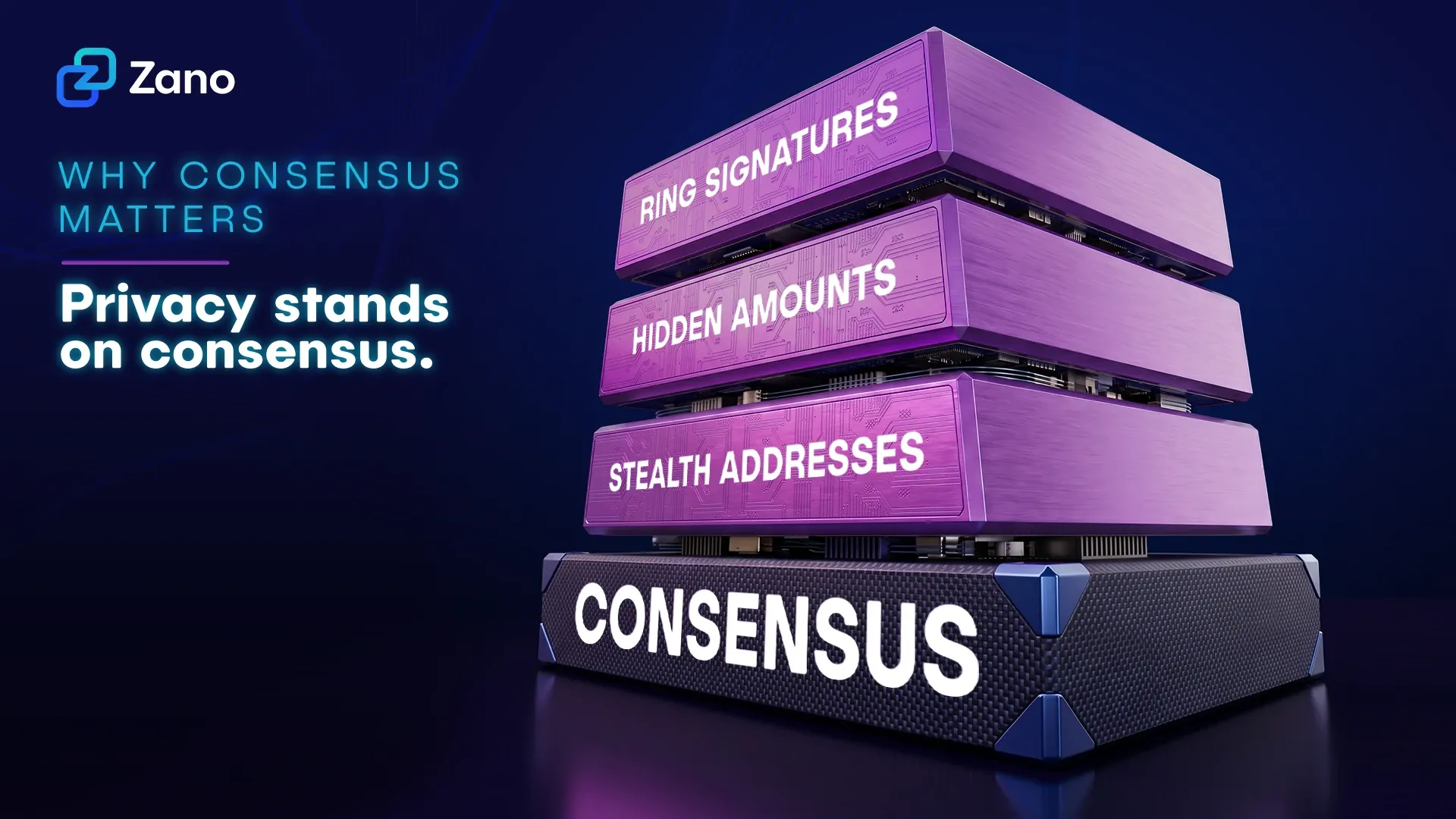 Why consensus matters: ring signatures, hidden amounts and stealth addresses all stand on consensus