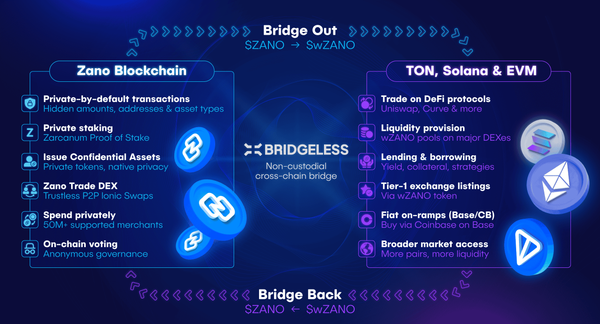 $ZANO Goes Cross-Chain: Native Zano is Coming to Bridgeless